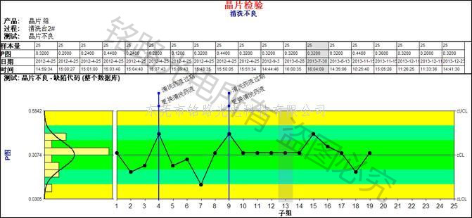 专业SPC管理软件