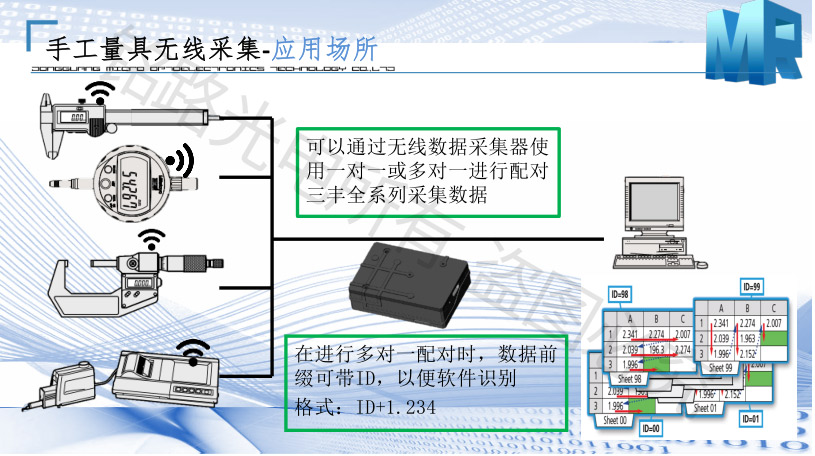 无线数据采集器怎么用？东莞铭路光电告诉你。